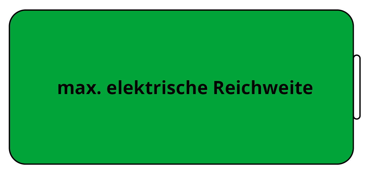 Elektroauto Reichweite